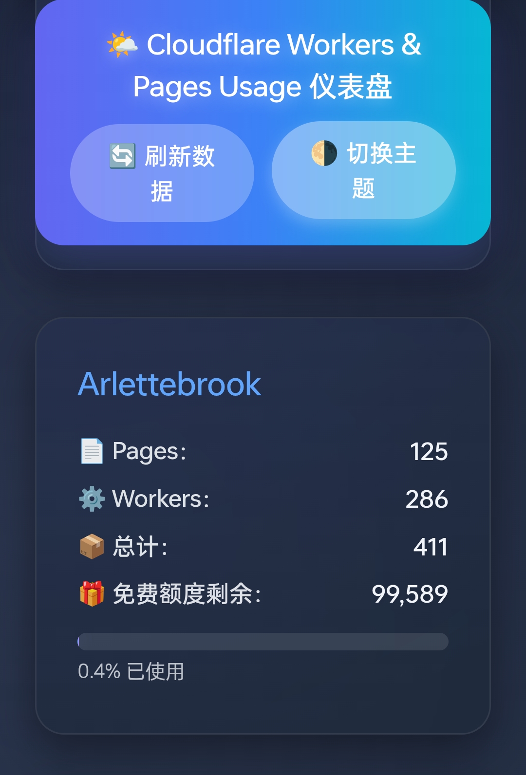 GitHub - arlettebrook/cf-usage-checker: 通过 Cloudflare API 获取指定账户的 ...